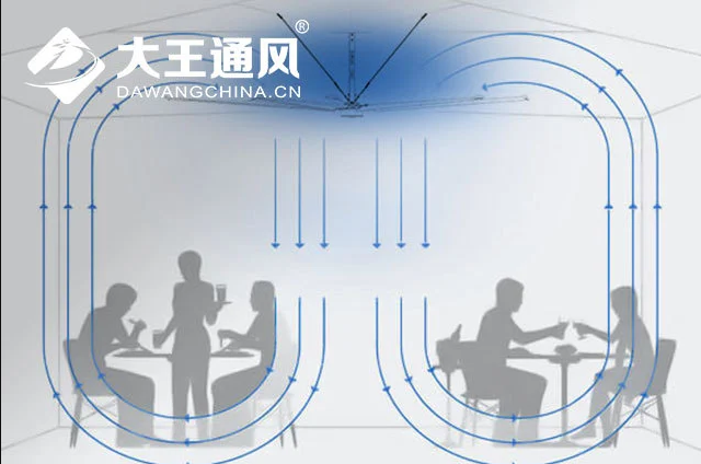 疫情期間大型HVLS安全工業風扇如何幫助通風？