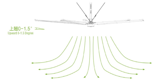 大王通風工業大風扇:拒絕噪音干擾!