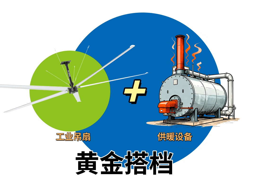 工廠老板必看！冬天車(chē)間如何暖又??？